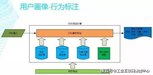 深度解析 互聯(lián)網(wǎng)DSP廣告系統(tǒng)的核心架構(gòu)與技術(shù)支撐