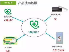 熱烈祝賀東遼醫(yī)藥與微問診達(dá)成戰(zhàn)略合作，共繪“互聯(lián)網(wǎng)+醫(yī)藥健康”新藍(lán)圖