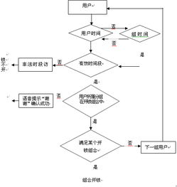 企業(yè)管理的好幫手 指紋門(mén)禁考勤設(shè)計(jì)方案