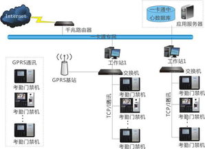 河南鄭州管城區(qū)考勤門(mén)禁管理系統(tǒng)安裝公司 專業(yè)門(mén)禁考勤系統(tǒng)解決方案